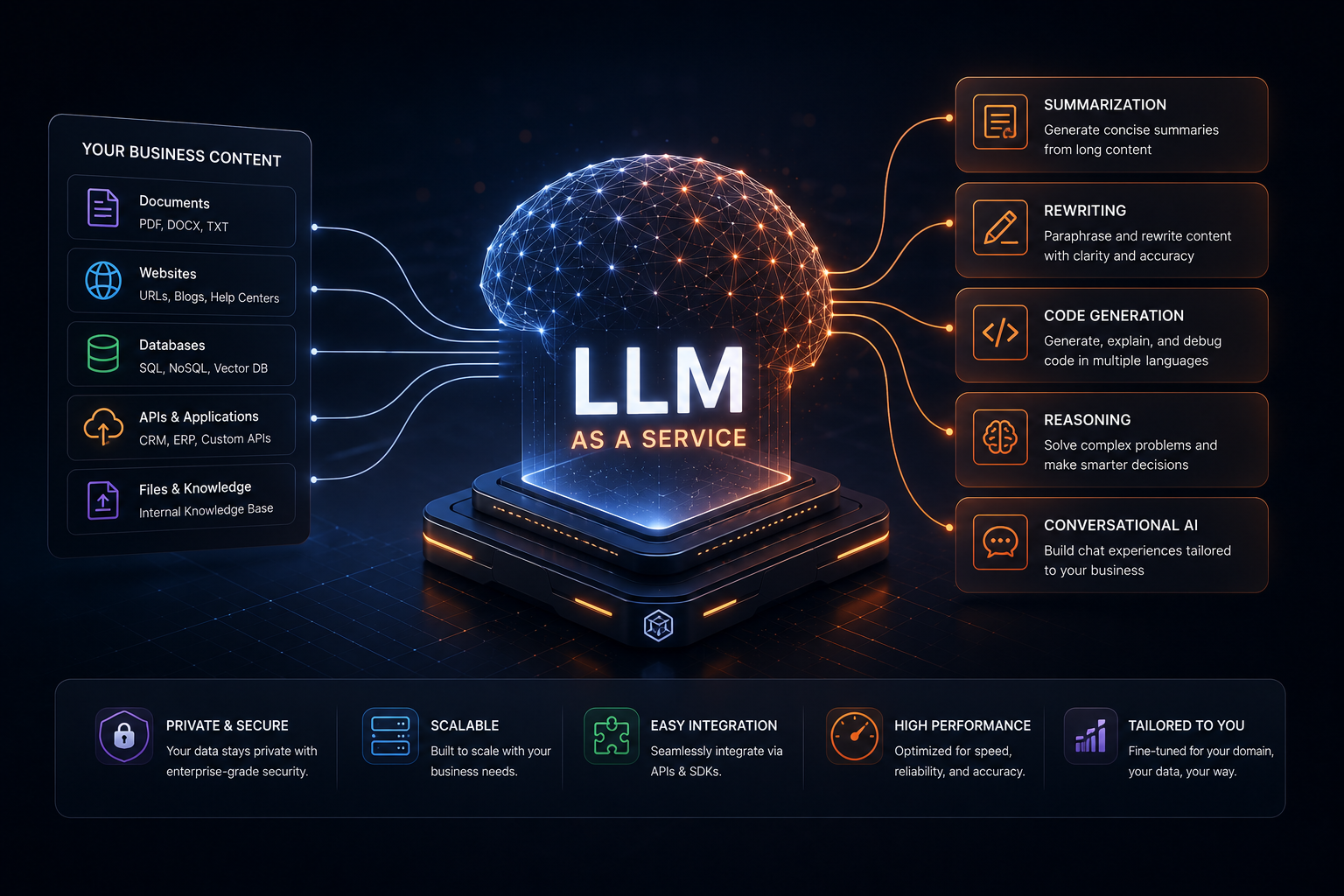 LLM Visualization