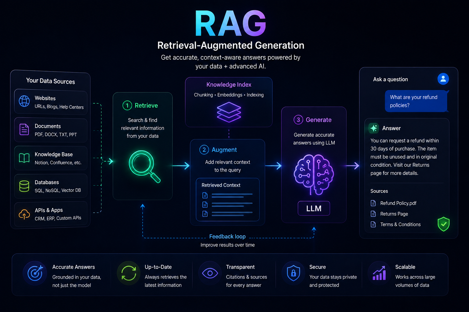 RAG Document Intelligence