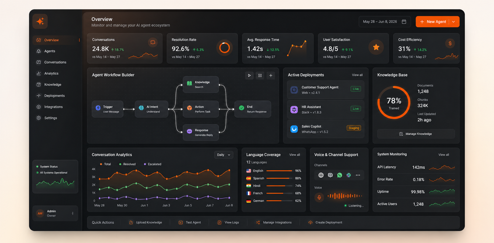 MagbrainAI agent dashboard